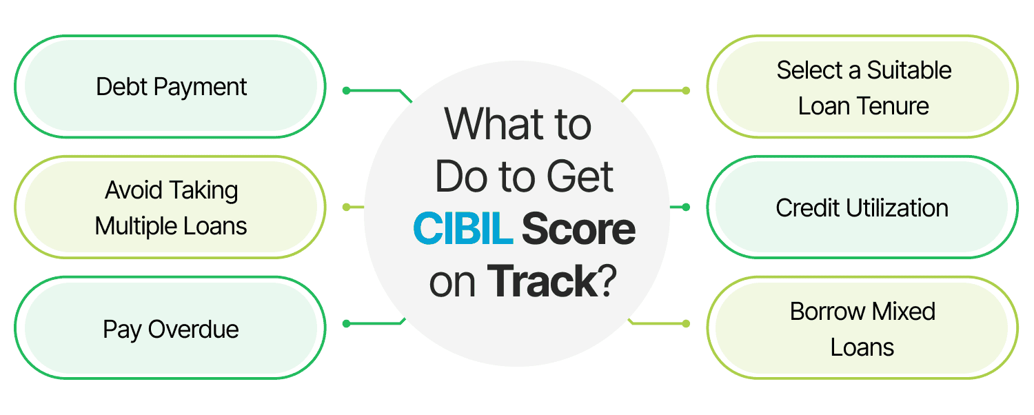 What to Do to Get CIBIL Score on Track?